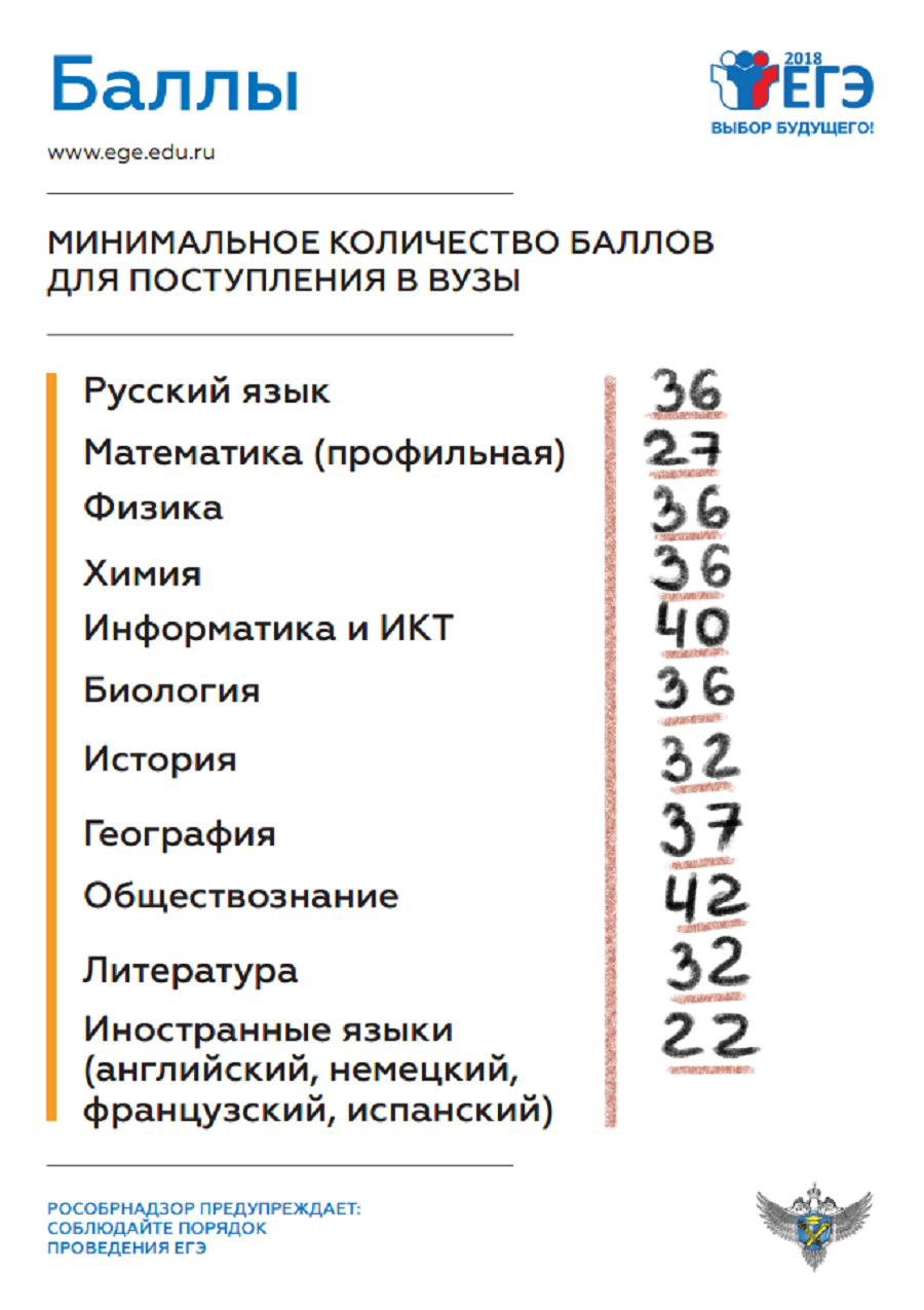 Баллы ЕГЭ 2018
