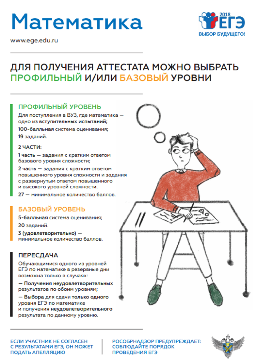 Математика ЕГЭ 2018