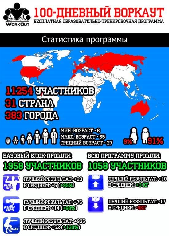 100-дневный WorkOut