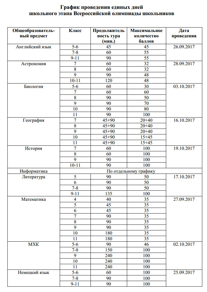 График проведения школьного этапа ВсОШ