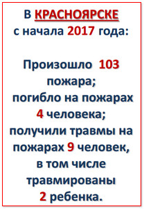 Сводка по пожарам февраль 2017