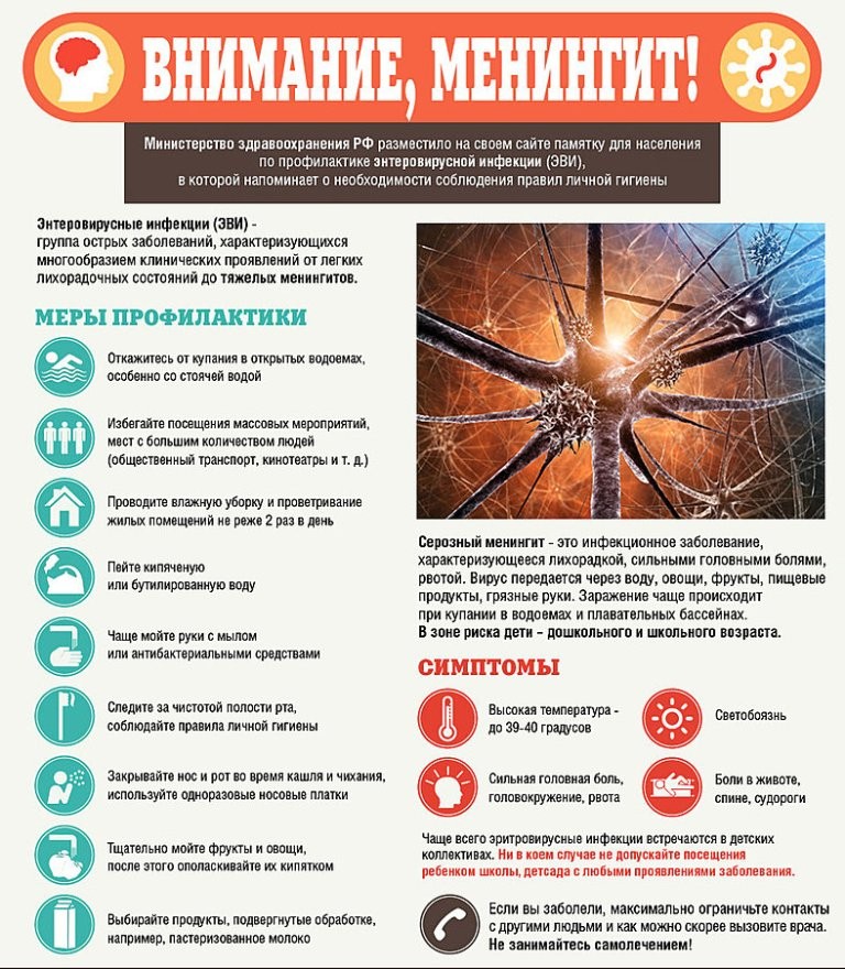 Профилактика вирусного менингита