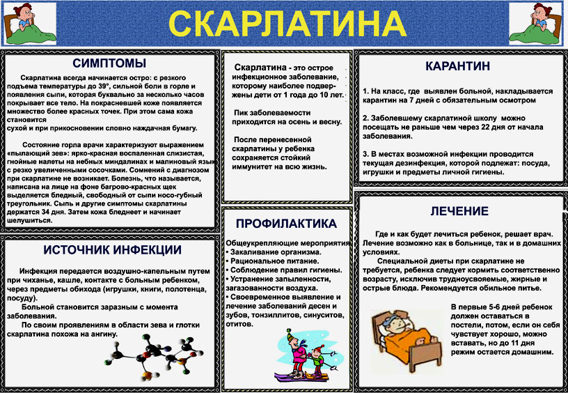Скарлатина